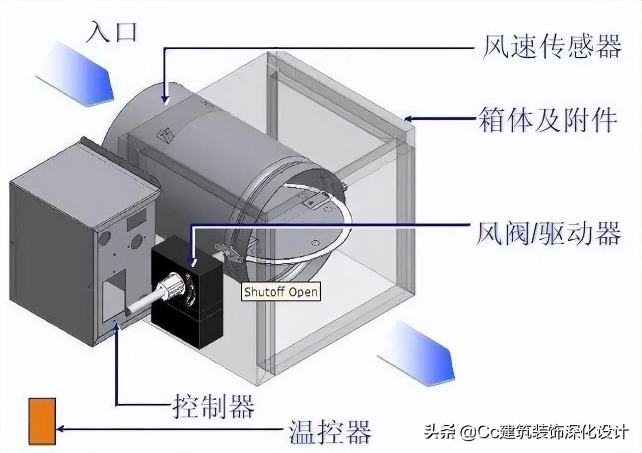 醫(yī)院病房空間設計方案（醫(yī)院病房設計效果圖）