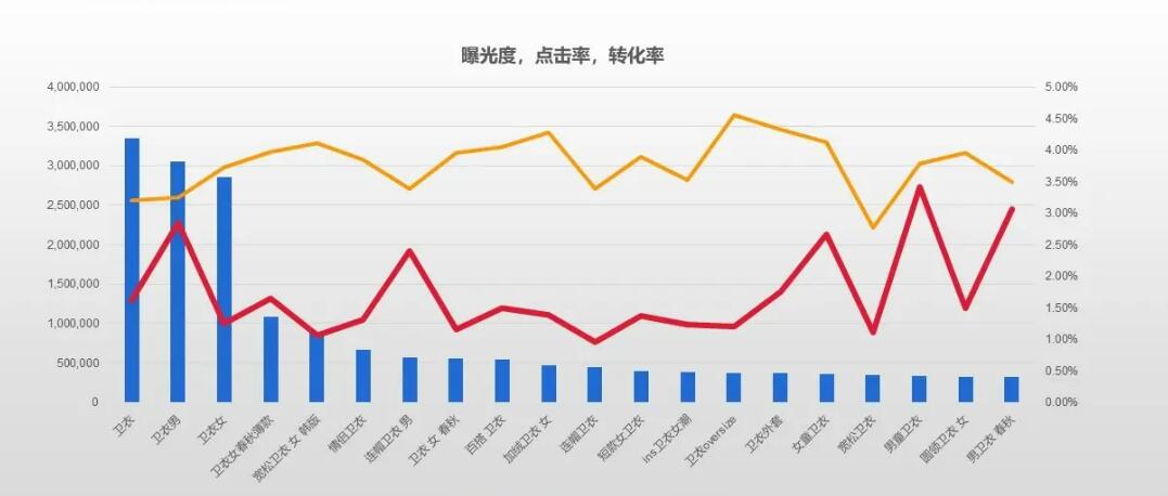 市場分析從哪些方面入手？6個維度完整全面地分析市場