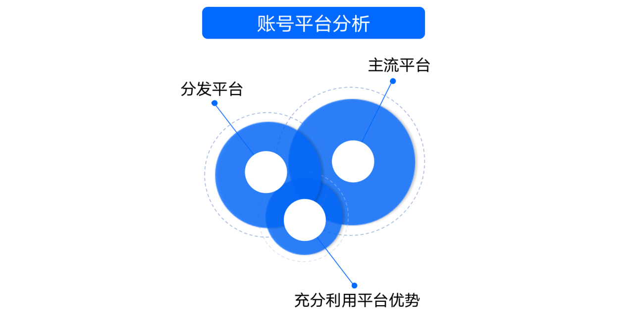 如何成為kol意見(jiàn)領(lǐng)袖？6個(gè)維度分析IP人設(shè)特點(diǎn)