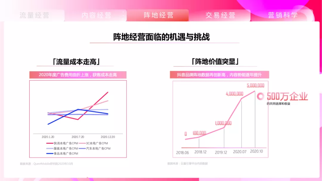 抖音營(yíng)銷方案案例（完整短視頻營(yíng)銷推廣方案）