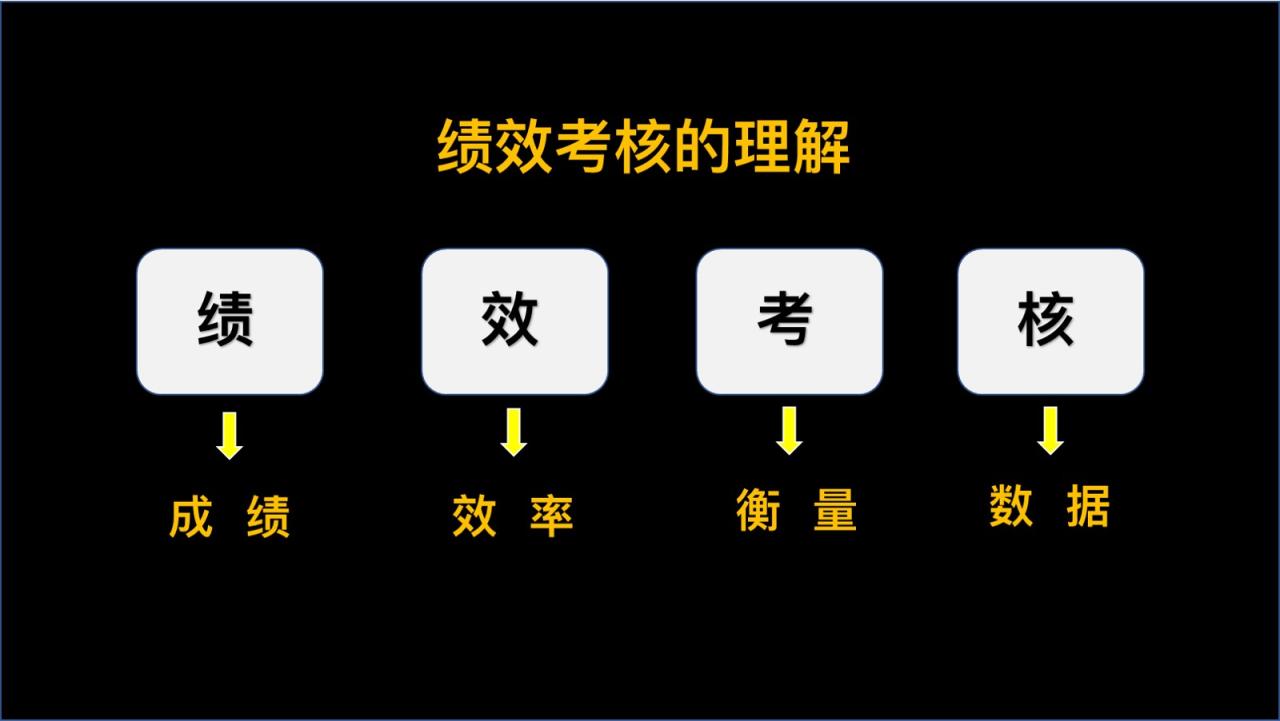 制定考核制度的目的和意義是什么？考核的目的與作用