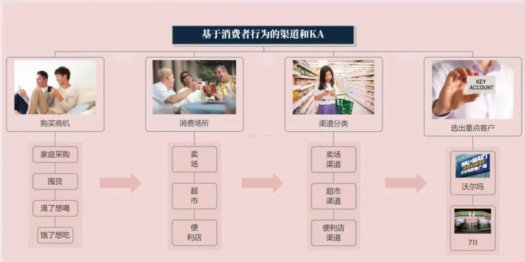 重點客戶管理的策略有哪些？重點客戶管理的核心點