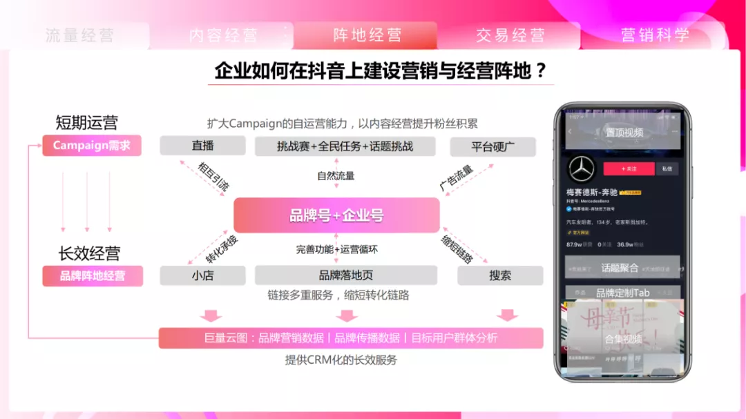 抖音營(yíng)銷方案案例（完整短視頻營(yíng)銷推廣方案）