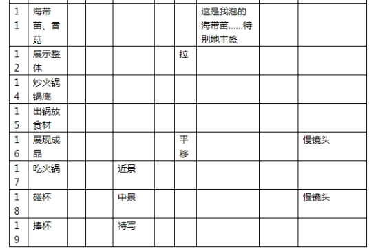 拍攝腳本怎么寫(xiě)（短視頻腳本范文）