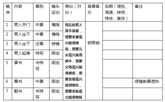 拍攝腳本怎么寫(xiě)（短視頻腳本范文）