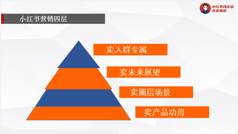 2022小紅書怎么運(yùn)營(yíng)？2022小紅書運(yùn)營(yíng)知識(shí)地圖