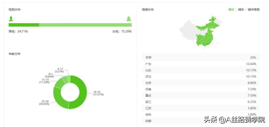 寵物類(lèi)抖音號(hào)如何運(yùn)營(yíng)（萌寵賬號(hào)做法新思路）