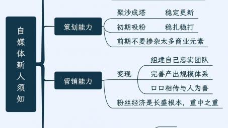 新媒體公司架構(gòu)及崗位職責(zé)（詳細(xì)的新媒體運營團(tuán)隊組織架構(gòu)）