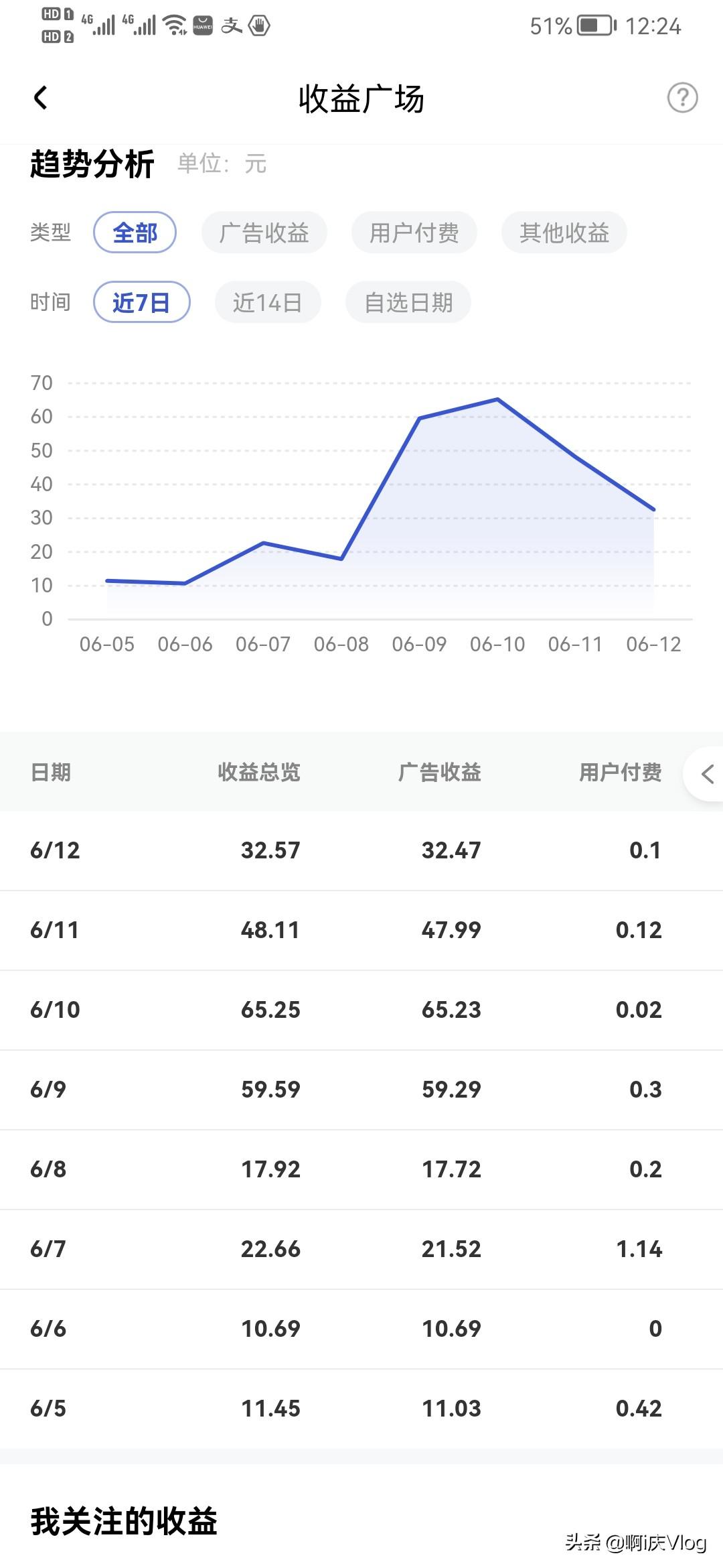 百家號(hào)收益怎么樣？百家號(hào)和頭條號(hào)收益單價(jià)對(duì)比