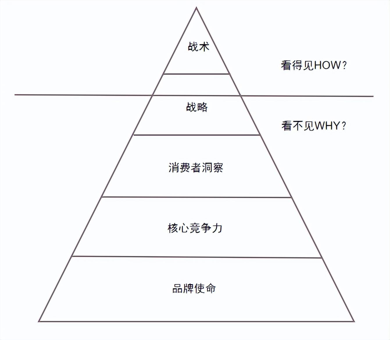 品牌營銷是做什么的？包含哪些內(nèi)容？