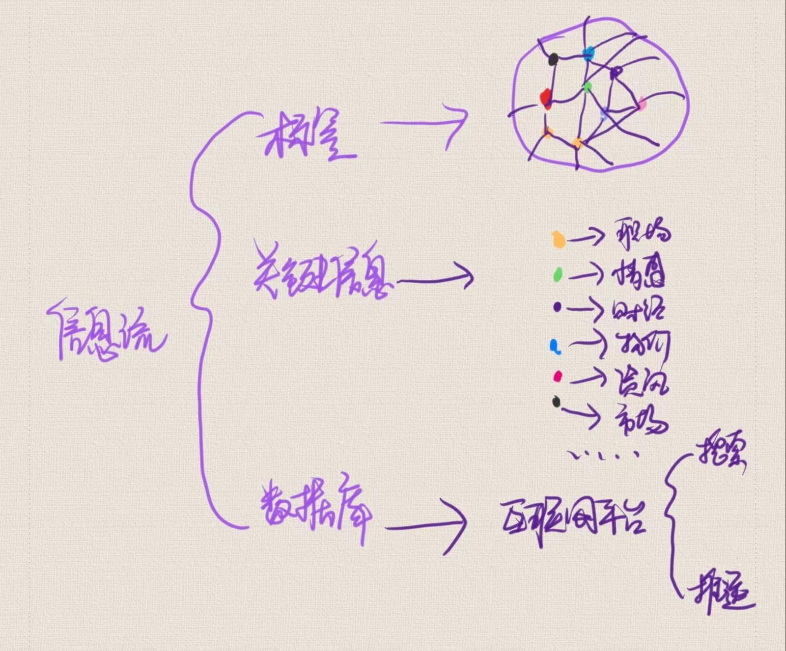 信息流矩陣是什么？信息流矩陣推廣怎么做？