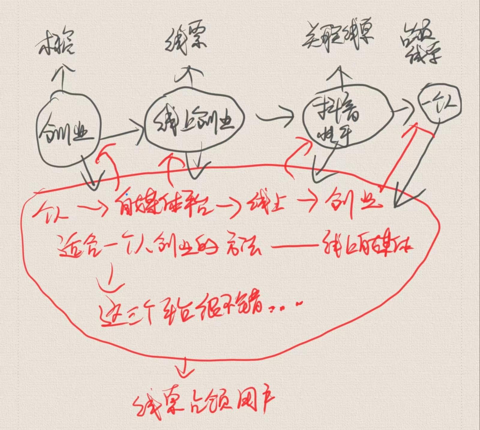 信息流矩陣是什么？信息流矩陣推廣怎么做？