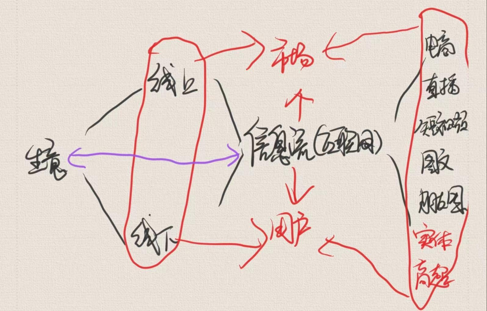 信息流矩陣是什么？信息流矩陣推廣怎么做？