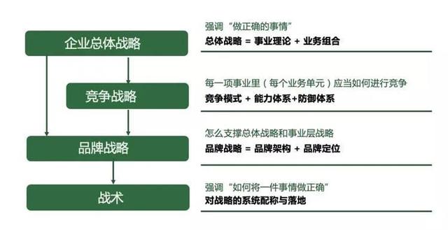 如何策劃一個品牌全案：模板、案例及實戰(zhàn)