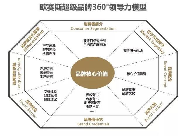 如何策劃一個品牌全案：模板、案例及實戰(zhàn)