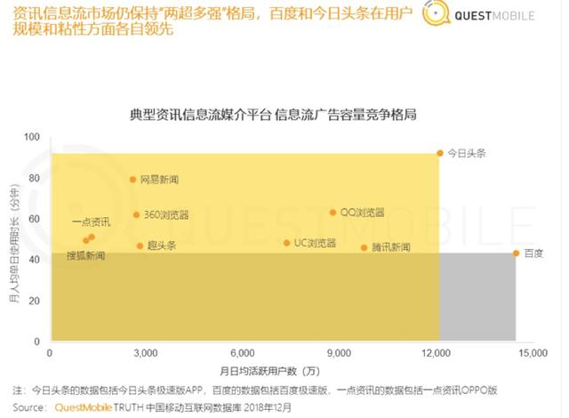 “丑相”頻現(xiàn)，信息流還能存活下去嗎？