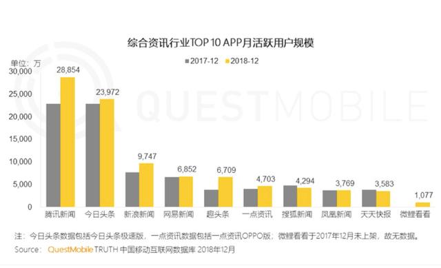 “丑相”頻現(xiàn)，信息流還能存活下去嗎？