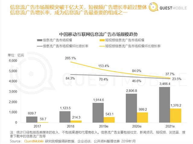 “丑相”頻現(xiàn)，信息流還能存活下去嗎？