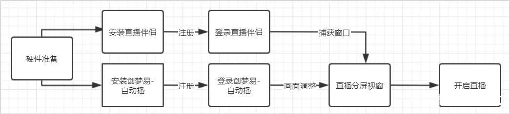 無(wú)人直播帶貨怎么操作？不要錢(qián)，各大平臺(tái)干貨全拿走