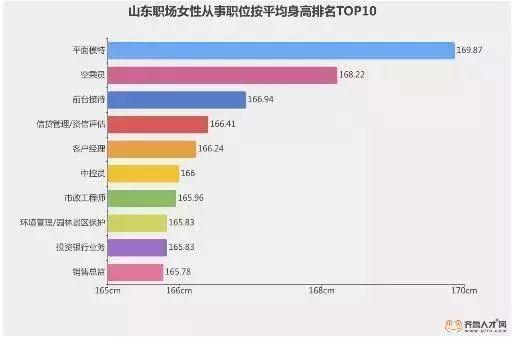 “山東大漢”有多高？16市身高數(shù)據(jù)出爐了