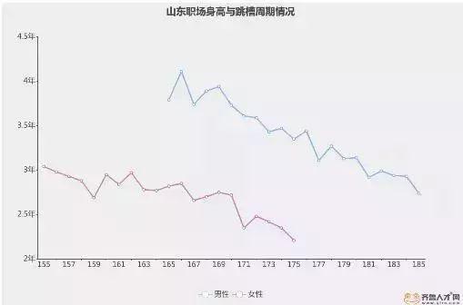 “山東大漢”有多高？16市身高數(shù)據(jù)出爐了