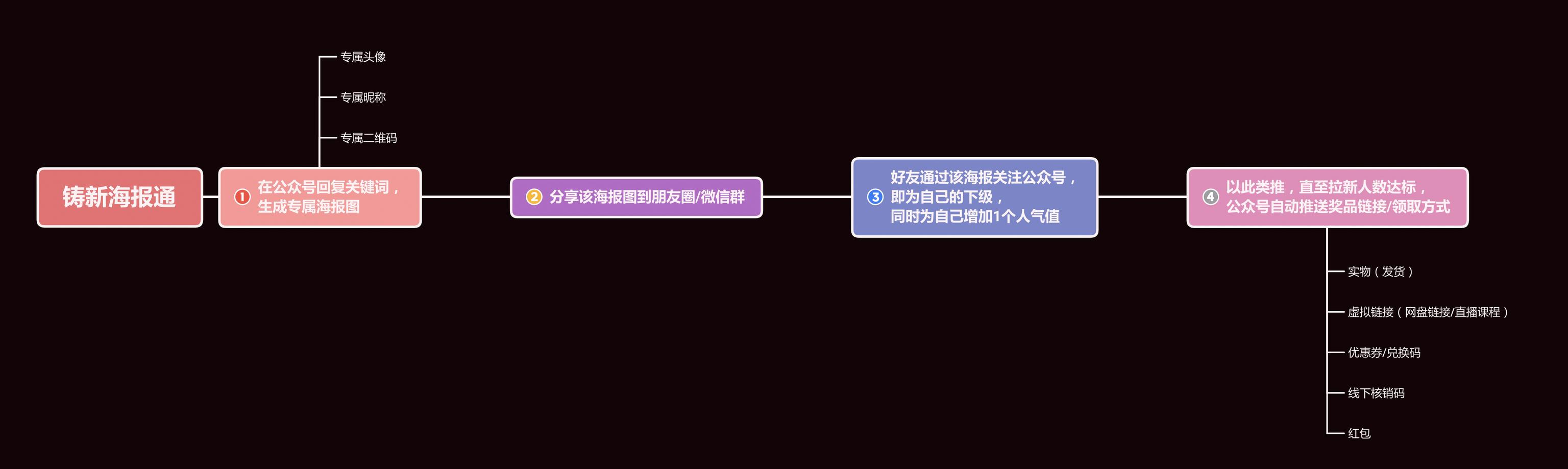 如何做好公眾號運營？私藏干貨全分享