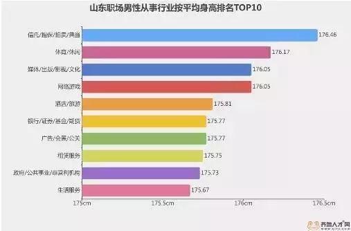 “山東大漢”有多高？16市身高數(shù)據(jù)出爐了