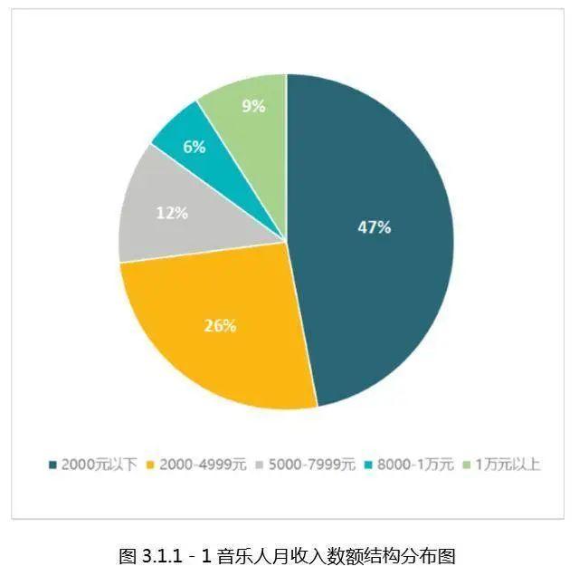 月收入超過50萬元，酷狗音樂人如何改寫音樂人命運？