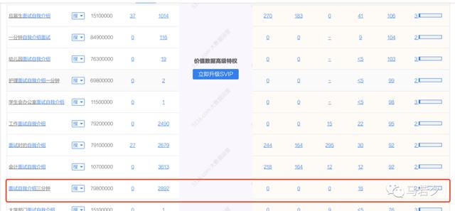 我用這個(gè)方法，一條知乎好物帶貨50W