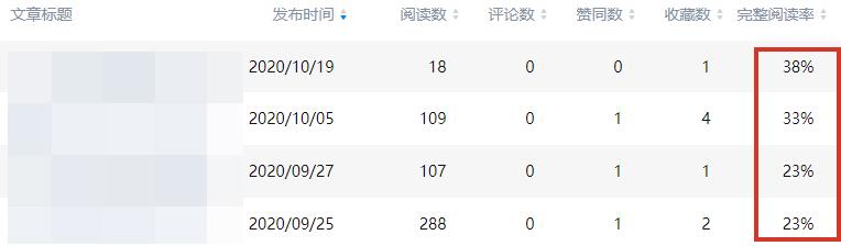 知乎好物，1篇文章賺2W，我總結(jié)了這5點經(jīng)驗分享給你