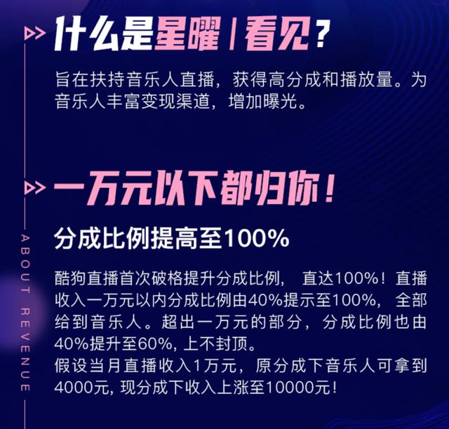 音樂(lè)人如何獲得理想收入？從星曜|看見(jiàn)計(jì)劃看酷狗音樂(lè)人扶持生態(tài)