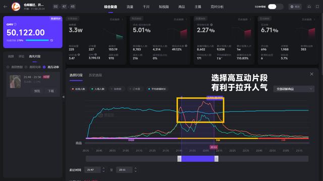 抖音上到底有多少小楊哥？原來他們都在玩切片