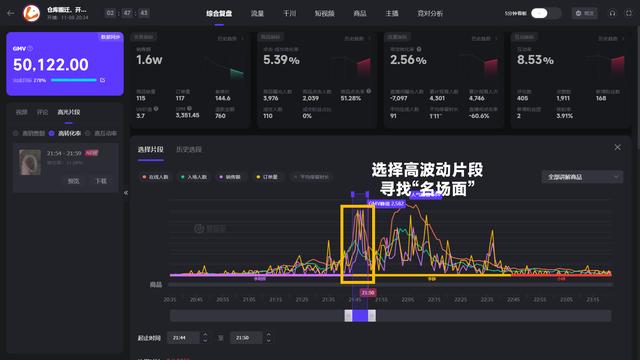 抖音上到底有多少小楊哥？原來他們都在玩切片