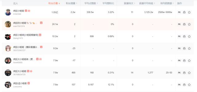 抖音上到底有多少小楊哥？原來他們都在玩切片