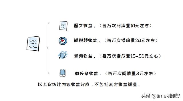 27個賺錢網(wǎng)站，下班后兼職做副業(yè)，讓你的死工資“活”起來