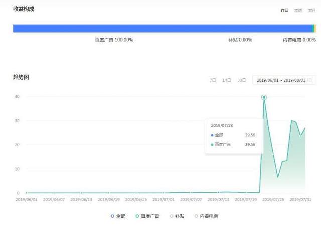 自媒體平臺賺錢到底靠不靠譜？盤點一下全網(wǎng)收益最高的四大平臺