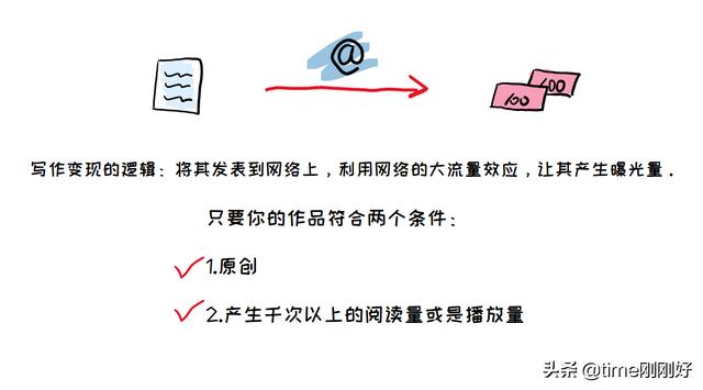 27個賺錢網(wǎng)站，下班后兼職做副業(yè)，讓你的死工資“活”起來