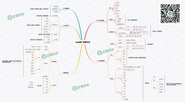 史上最全App推廣獲客方式