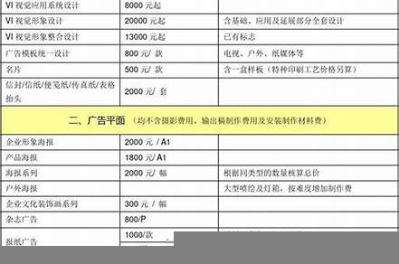 包裝設(shè)計(jì)報(bào)價(jià)單（包裝設(shè)計(jì)報(bào)價(jià)單怎么寫）