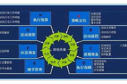 活動策劃案分為幾部分（活動策劃分幾個(gè)部分）