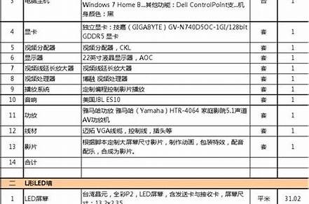 展廳設(shè)計(jì)報(bào)價(jià)明細(xì)