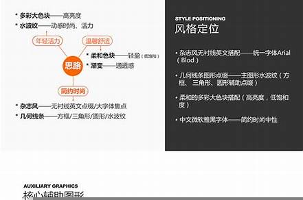 品牌設計的設計思路