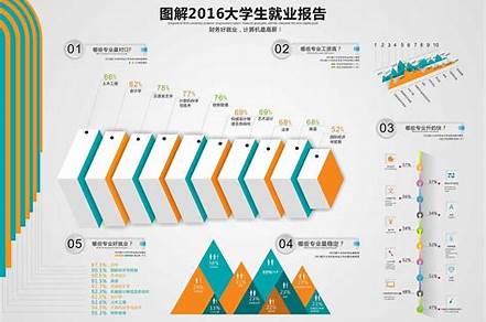 平面設(shè)計(jì)就業(yè)方向工作