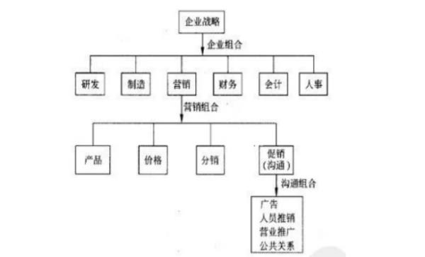 做整合營銷有什么好處（做整合營銷有什么好處嗎）