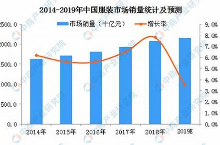 2023服裝行業(yè)的發(fā)展現(xiàn)狀和前景（2023服裝行業(yè)的發(fā)展現(xiàn)狀和前景怎么寫）