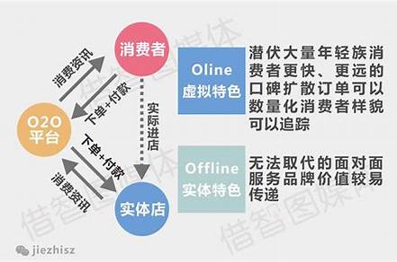 2022年最新商業(yè)模式（2022投資小回報大的生意）