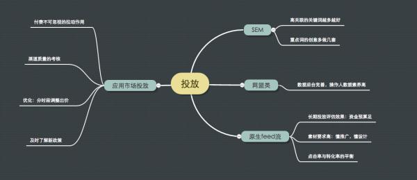 app怎么推廣運(yùn)營(yíng)（app如何推廣效果更好）