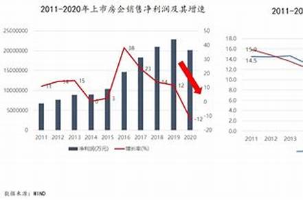 2022年房地產(chǎn)行業(yè)分析報告（房地產(chǎn)行業(yè)未來發(fā)展趨勢分析）