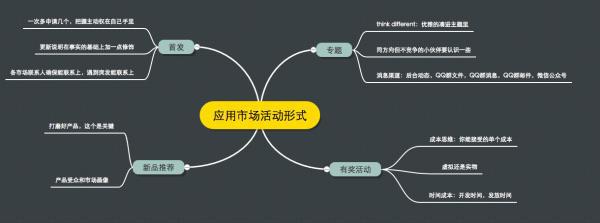 app怎么推廣運(yùn)營(yíng)（app如何推廣效果更好）