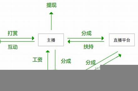 17種新型商業(yè)模式（裂變營(yíng)銷五種模式十六種方法）